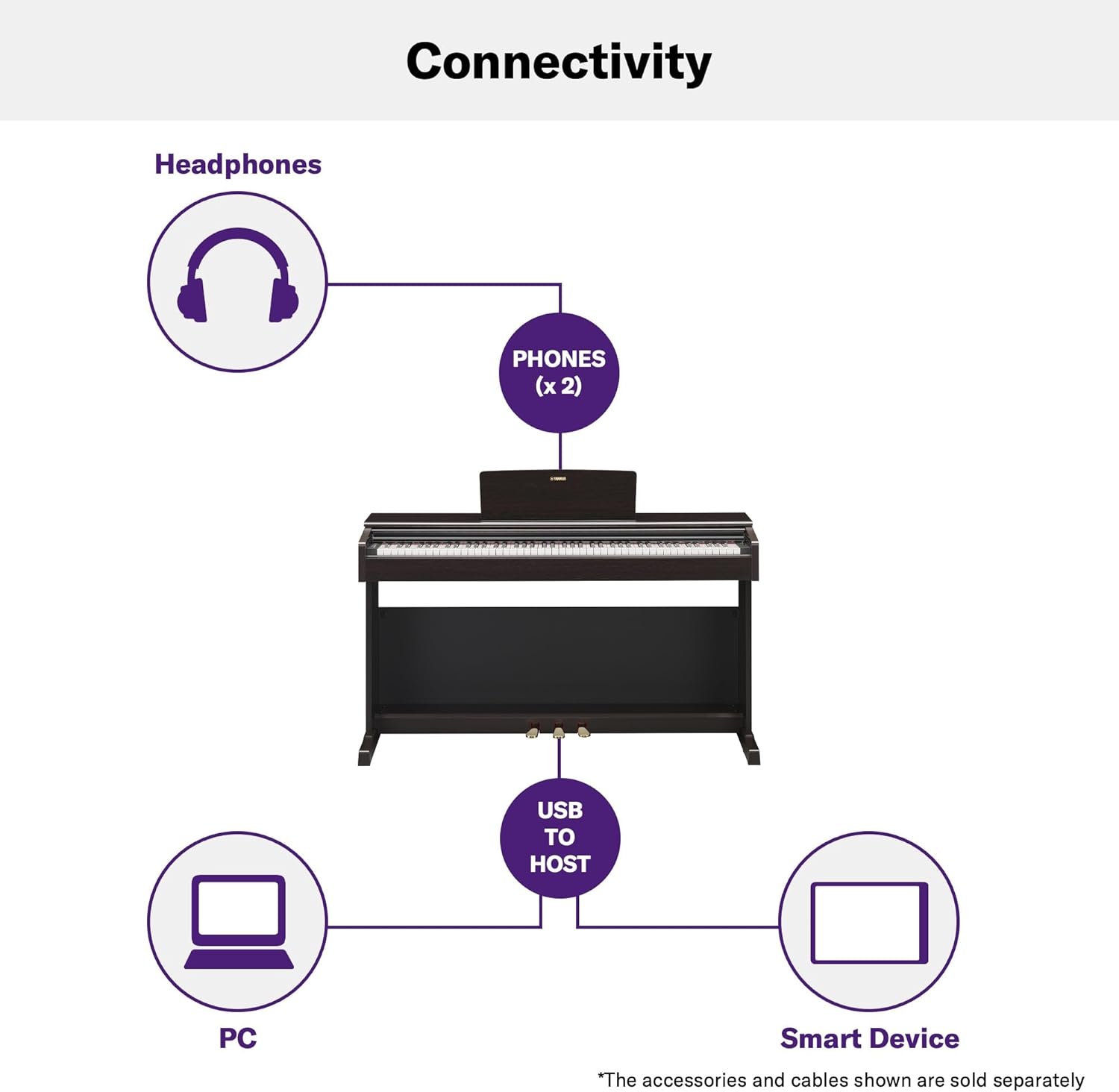 Yamaha Arius 88-Key Digital Piano