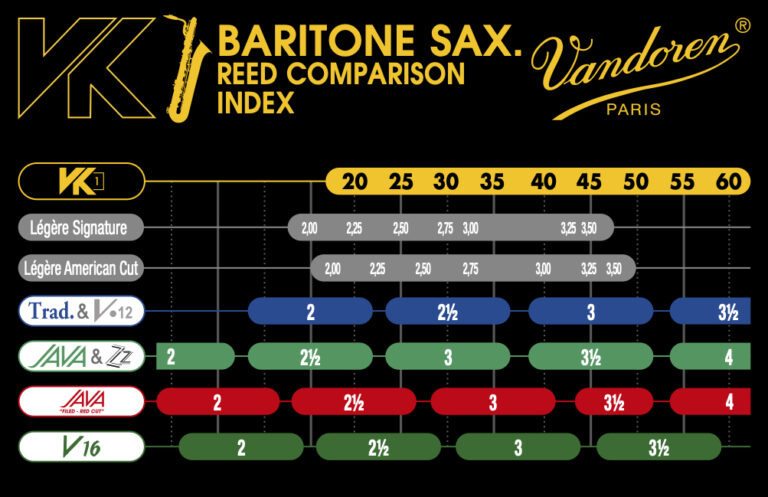 Vandoren VK Synthetic Baritone Saxophone Reed