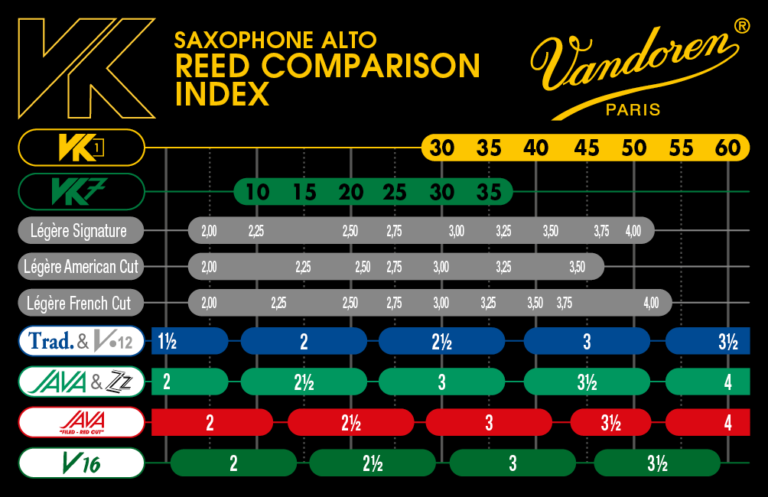 Vandoren VK1 Synthetic Alto Saxophone Reed