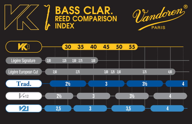 Vandoren VK Synthetic Bass Clarinet Reed